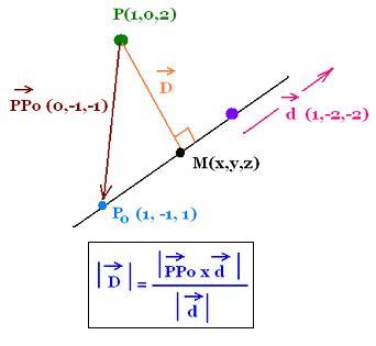 algebra line distance point vector plane linear