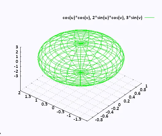 free advanced mathematical tools