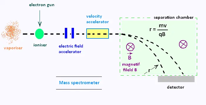 nuclear-physics