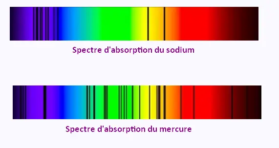 spectre de sodium