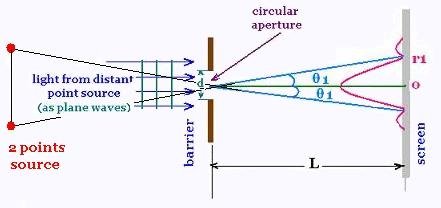 resolution optics 22 optical instrument scientificsentence equations