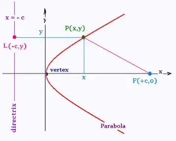 Mathematics lytic Geometry