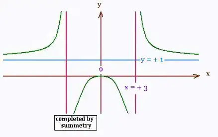 Mathematics Calculus