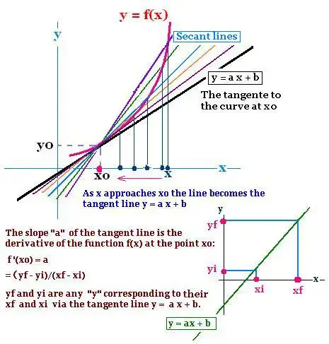 Mathematics Calculus