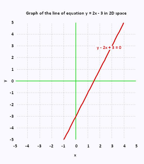 Mathematics Calculus Iii