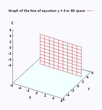 Mathematics Calculus Iii