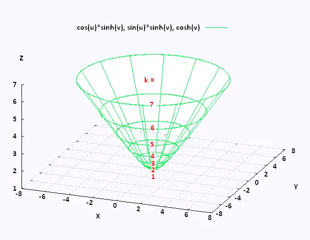 Mathematics Calculus Iii