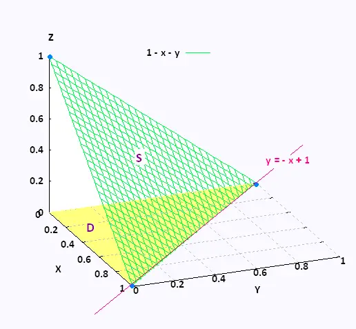 surface area calculus calculator