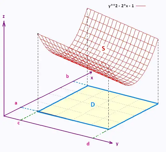 Mathematics Calculus Iii