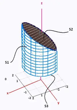 Mathematics Calculus Iii