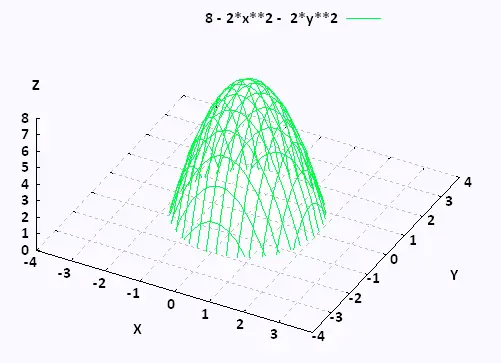 Mathematics Calculus Iii