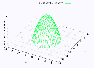3d calculus graphs