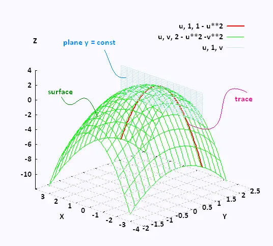 Mathematics Calculus Iii