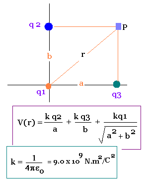 Electrostatics