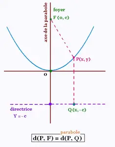 Mathematics 45