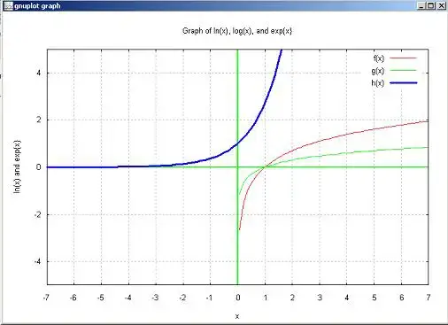 Algebra Precalculus