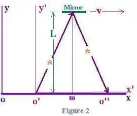 The Effects In Physics