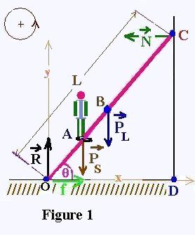 Statics , various topics